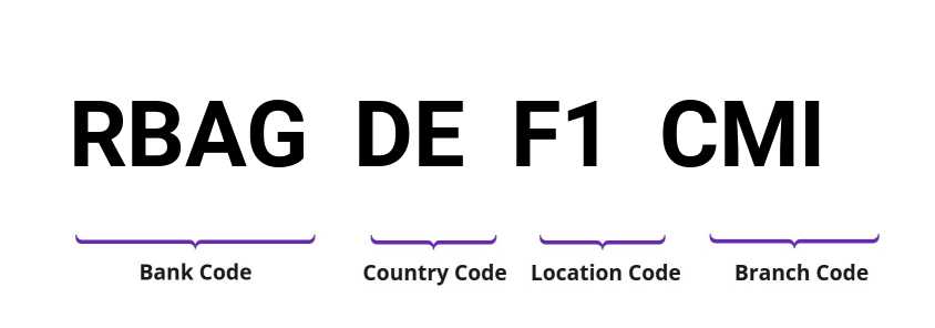 SWIFT / BIC RBAGDEF1CMI