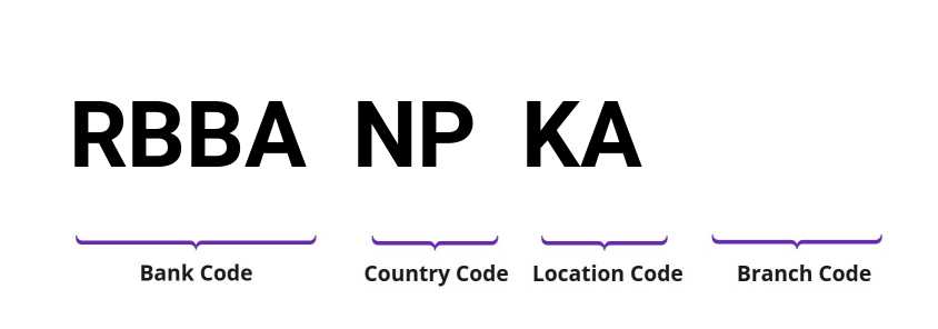 SWIFT / BIC RBBANPKA