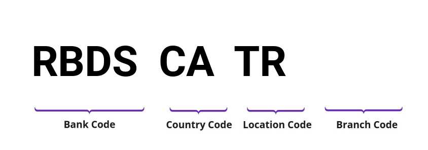 SWIFT / BIC RBDSCATR