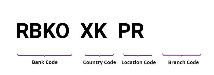 SWIFT / BIC RBKOXKPR