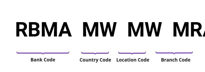 SWIFT / BIC RBMAMWMWMRA