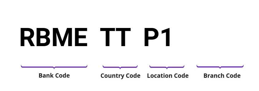 SWIFT / BIC RBMETTP1