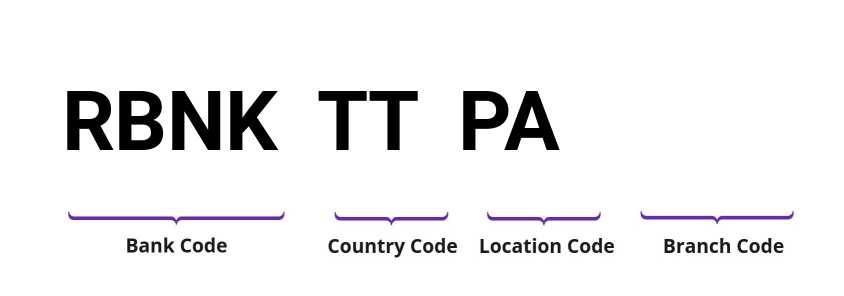 SWIFT / BIC RBNKTTPA