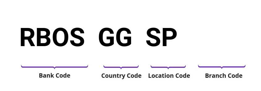 SWIFT / BIC RBOSGGSP