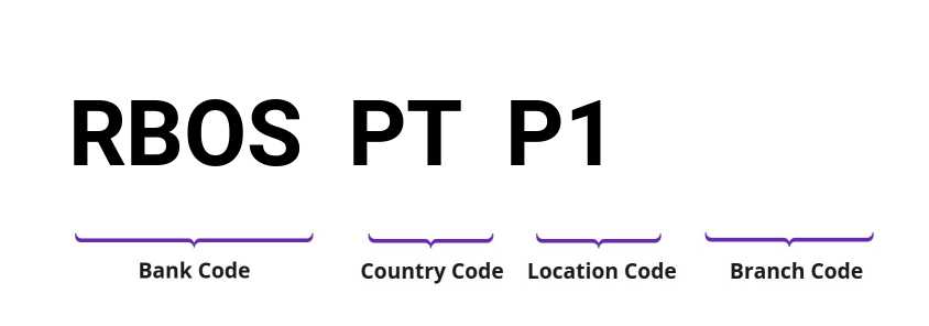 SWIFT / BIC RBOSPTP1