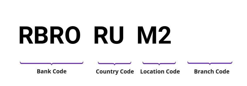 SWIFT / BIC RBRORUM2