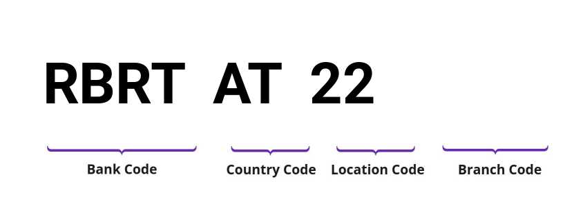 SWIFT / BIC RBRTAT22