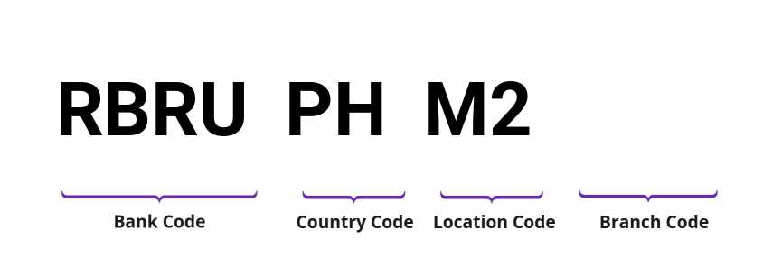 SWIFT / BIC RBRUPHM2