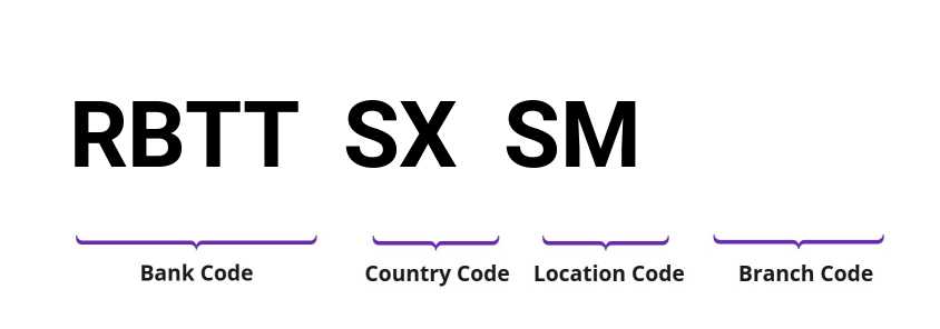 SWIFT / BIC RBTTSXSM