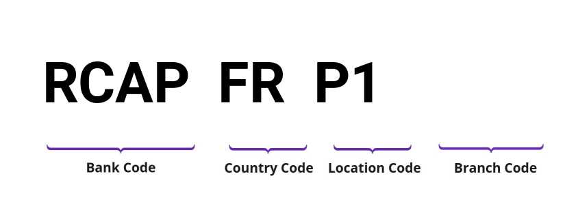 SWIFT / BIC RCAPFRP1