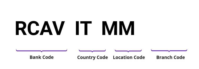 SWIFT / BIC RCAVITMM