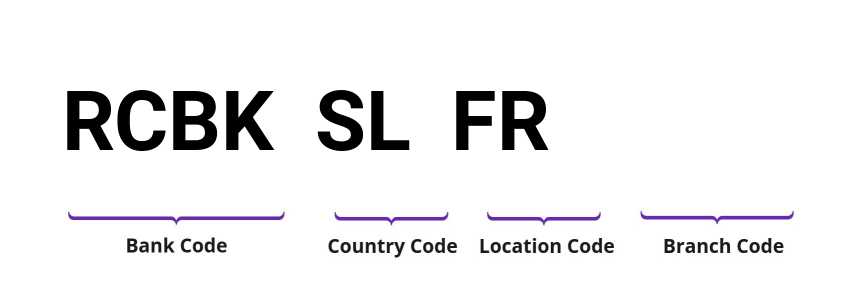 SWIFT / BIC RCBKSLFR