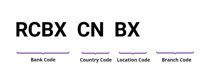 SWIFT / BIC RCBXCNBX