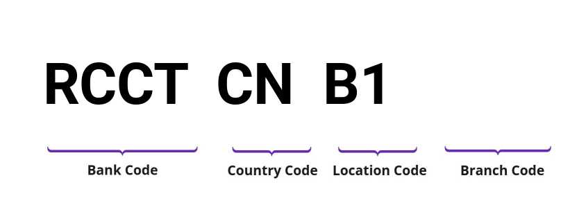 SWIFT / BIC RCCTCNB1