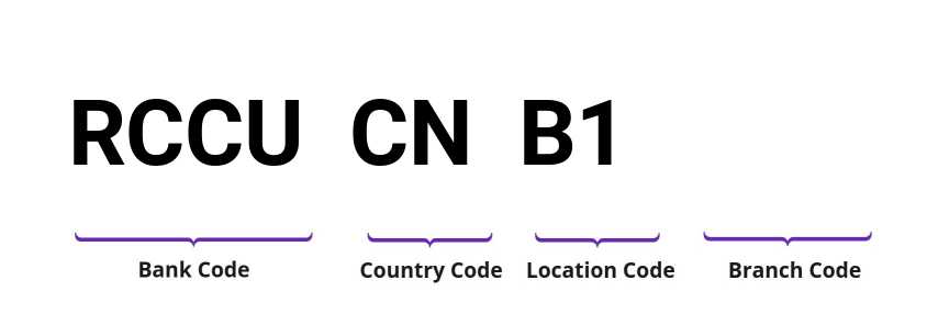 SWIFT / BIC RCCUCNB1