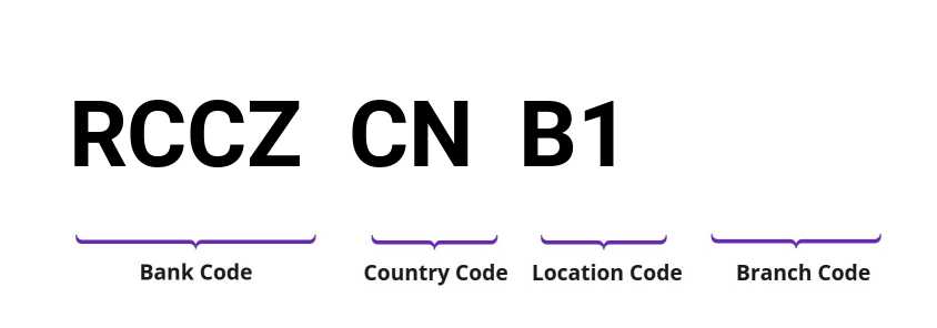 SWIFT / BIC RCCZCNB1