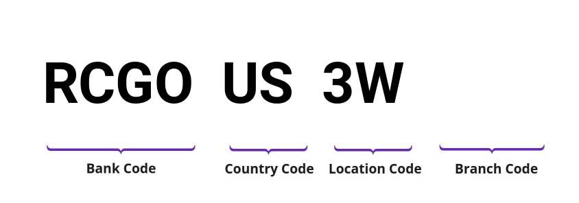 SWIFT / BIC RCGOUS3W