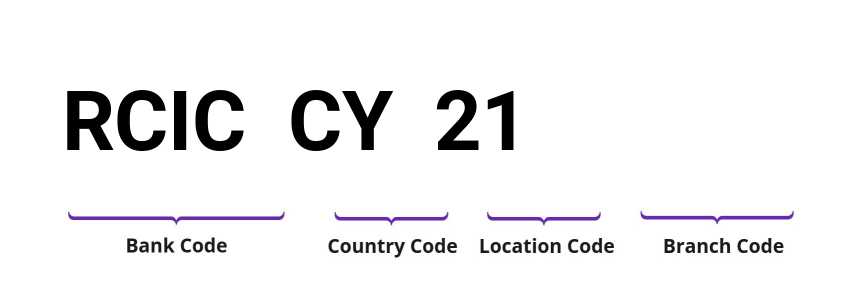 SWIFT / BIC RCICCY21