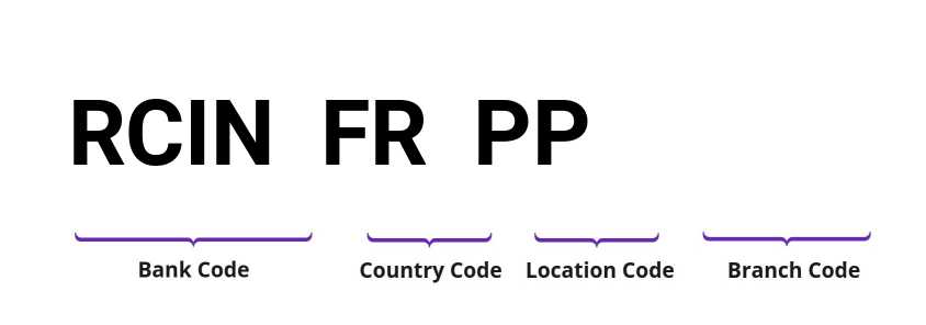 SWIFT / BIC RCINFRPP