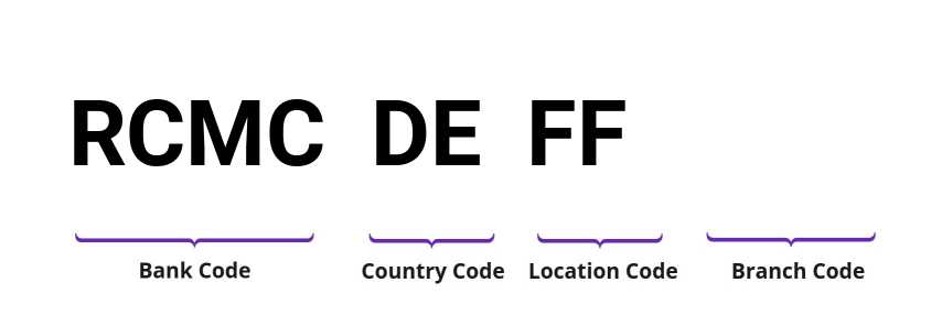 SWIFT / BIC RCMCDEFF