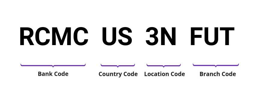 SWIFT / BIC RCMCUS3NFUT