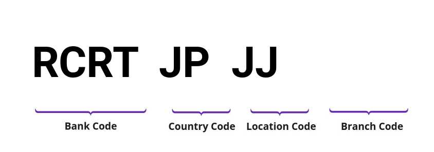 SWIFT / BIC RCRTJPJJ