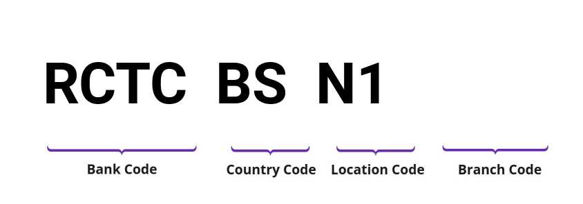 SWIFT / BIC RCTCBSN1