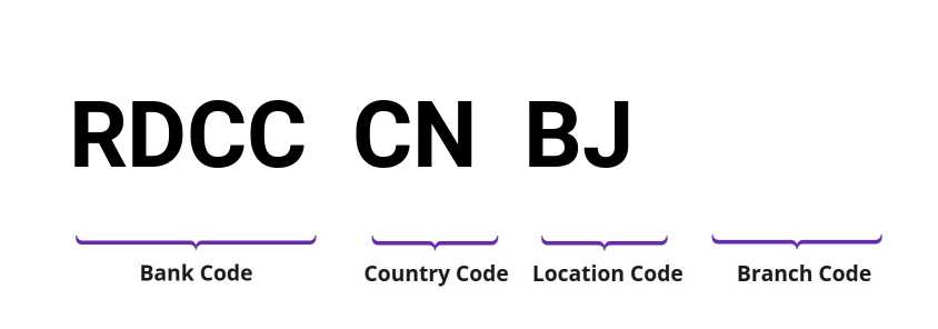 SWIFT / BIC RDCCCNBJ