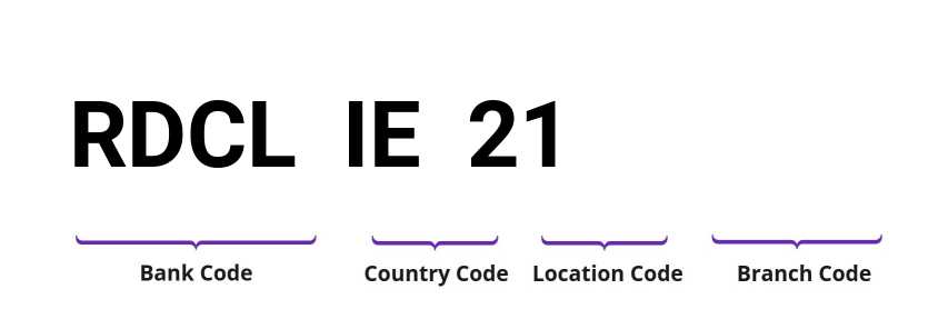 SWIFT / BIC RDCLIE21