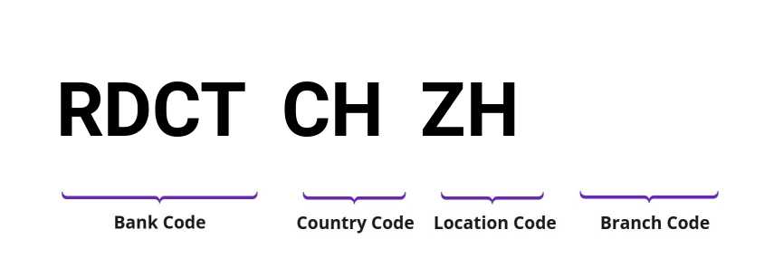 SWIFT / BIC RDCTCHZH