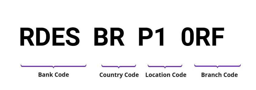 SWIFT / BIC RDESBRP10RF