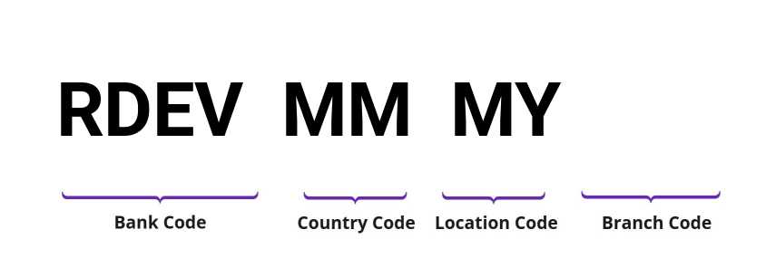 SWIFT / BIC RDEVMMMY