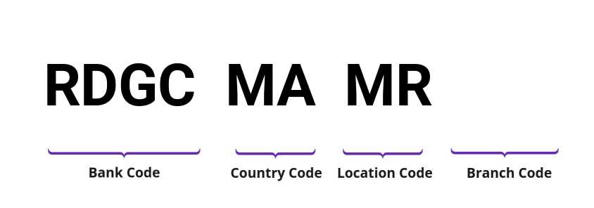 SWIFT / BIC RDGCMAMR