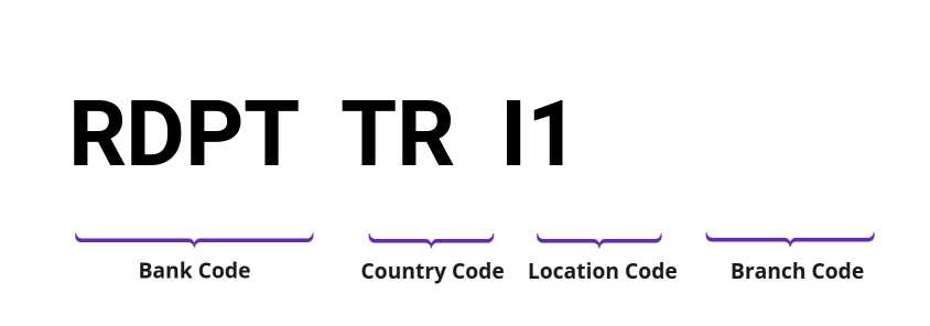 SWIFT / BIC RDPTTRI1