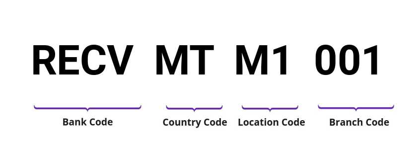 SWIFT / BIC RECVMTM1001