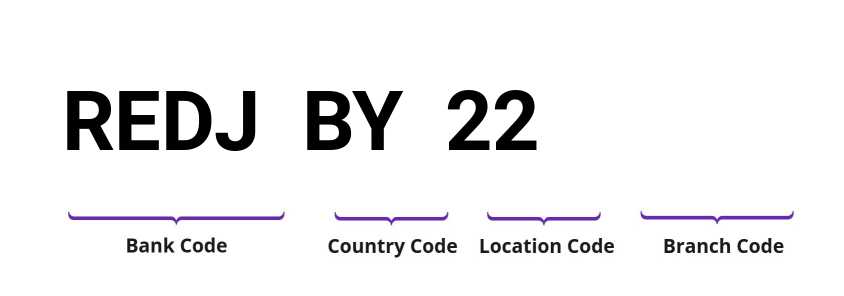 SWIFT / BIC REDJBY22