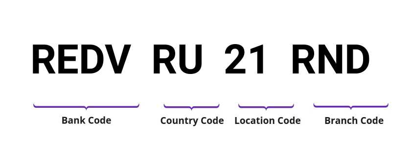 SWIFT / BIC REDVRU21RND