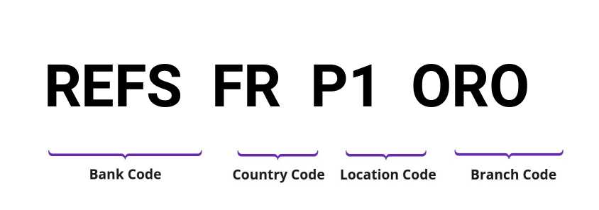 SWIFT / BIC REFSFRP1ORO