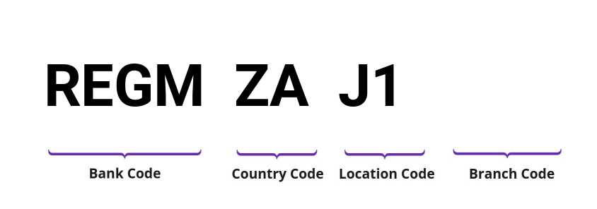 SWIFT / BIC REGMZAJ1