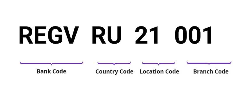 SWIFT / BIC REGVRU21001
