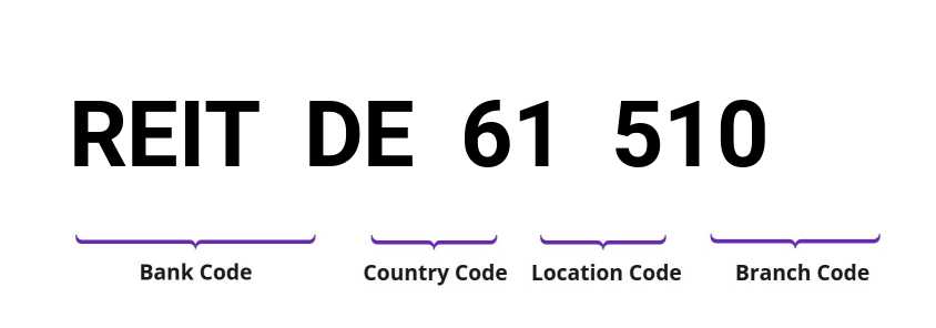 SWIFT / BIC REITDE61510
