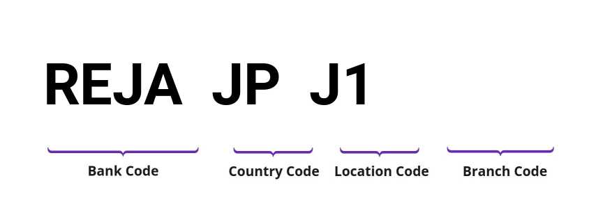 SWIFT / BIC REJAJPJ1