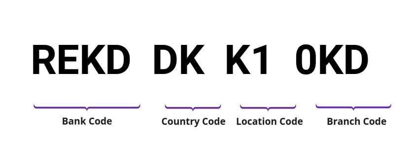 SWIFT / BIC REKDDKK10KD