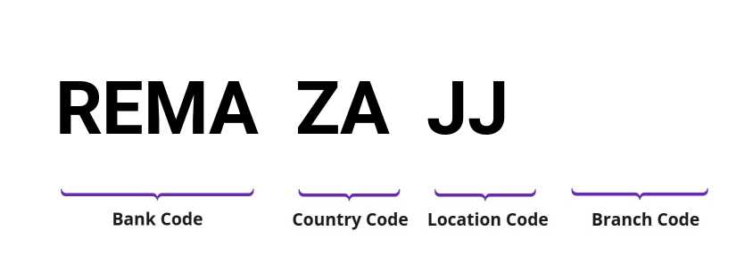 SWIFT / BIC REMAZAJJ