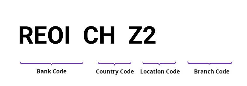 SWIFT / BIC REOICHZ2