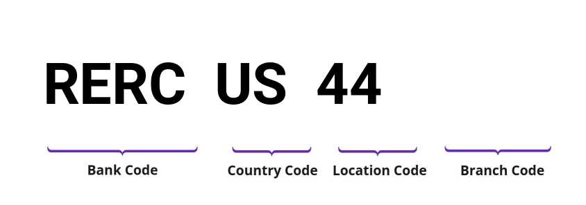 SWIFT / BIC RERCUS44