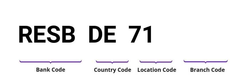 SWIFT / BIC RESBDE71