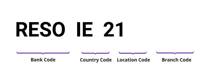 SWIFT / BIC RESOIE21