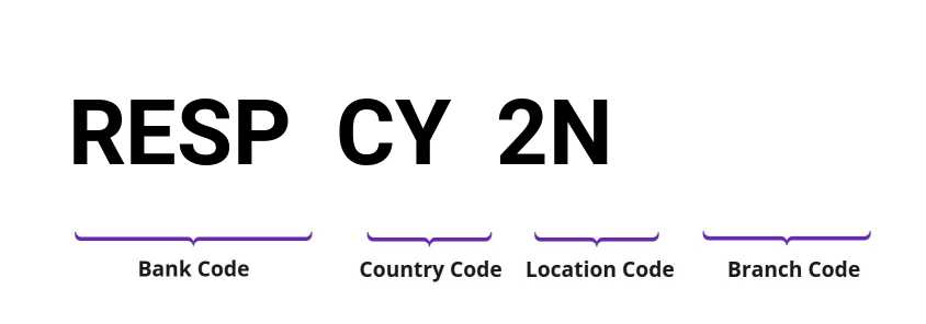 SWIFT / BIC RESPCY2N