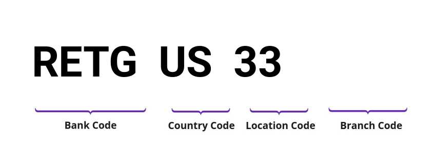 SWIFT / BIC RETGUS33